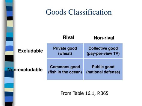 non rival|nonrival resource.